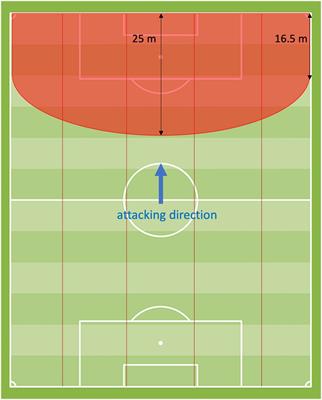 How Coaches Can Improve Their Teams’ Match Performance—The Influence of In-Game Changes of Tactical Formation in Professional Soccer